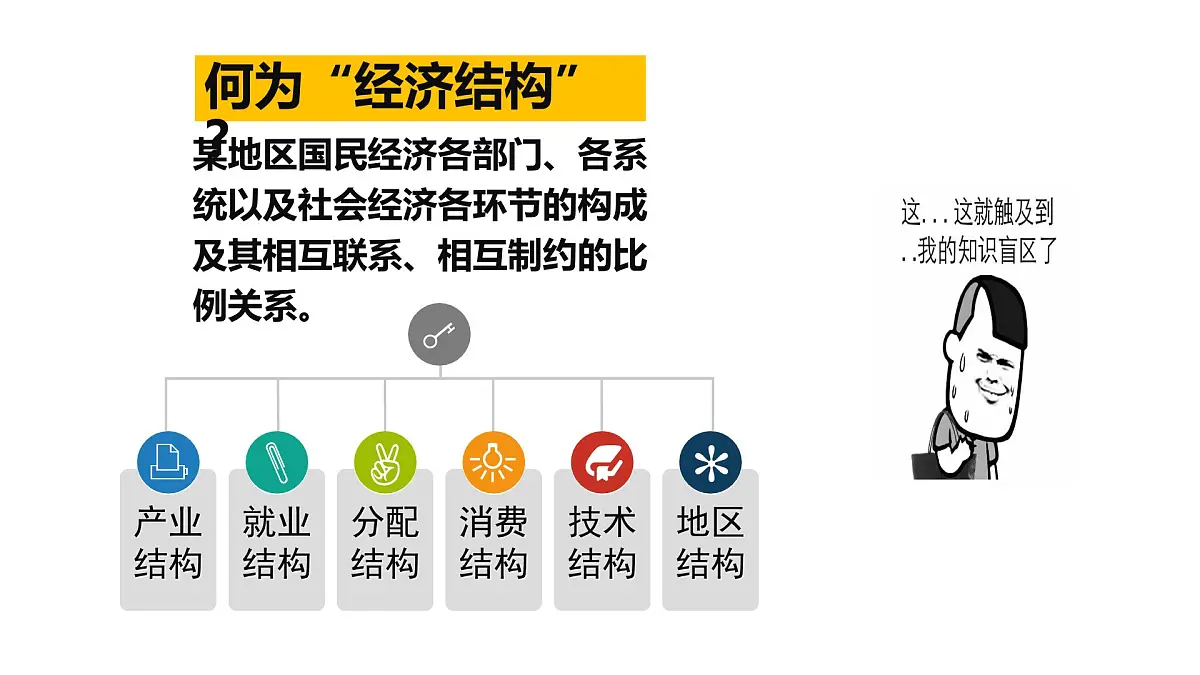 课件—岳麓版高中历史必修2 2-10《近代中国社会经济结构的变动》第3页