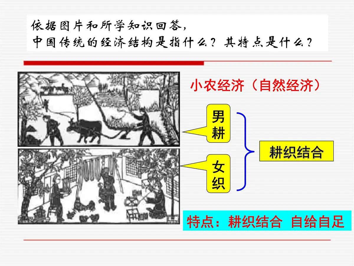 课件—岳麓版高中历史必修2 2-10《近代中国社会经济结构的变动》第2页