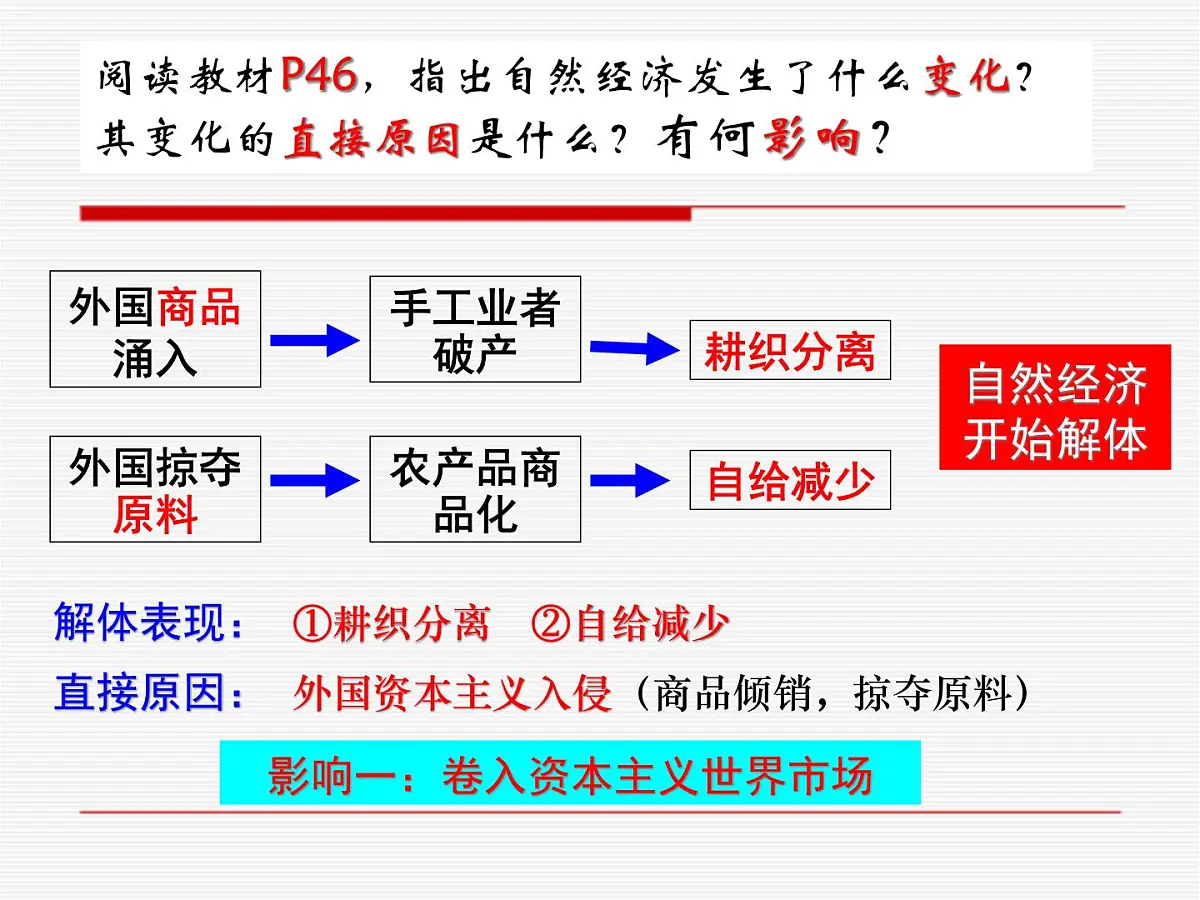 课件—岳麓版高中历史必修2 2-10《近代中国社会经济结构的变动》第3页