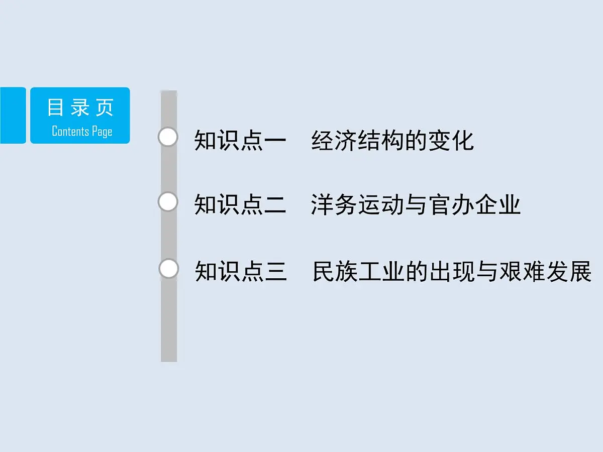 岳麓版高中历史必修2 2-10《近代中国社会经济结构的变动》课件第2页