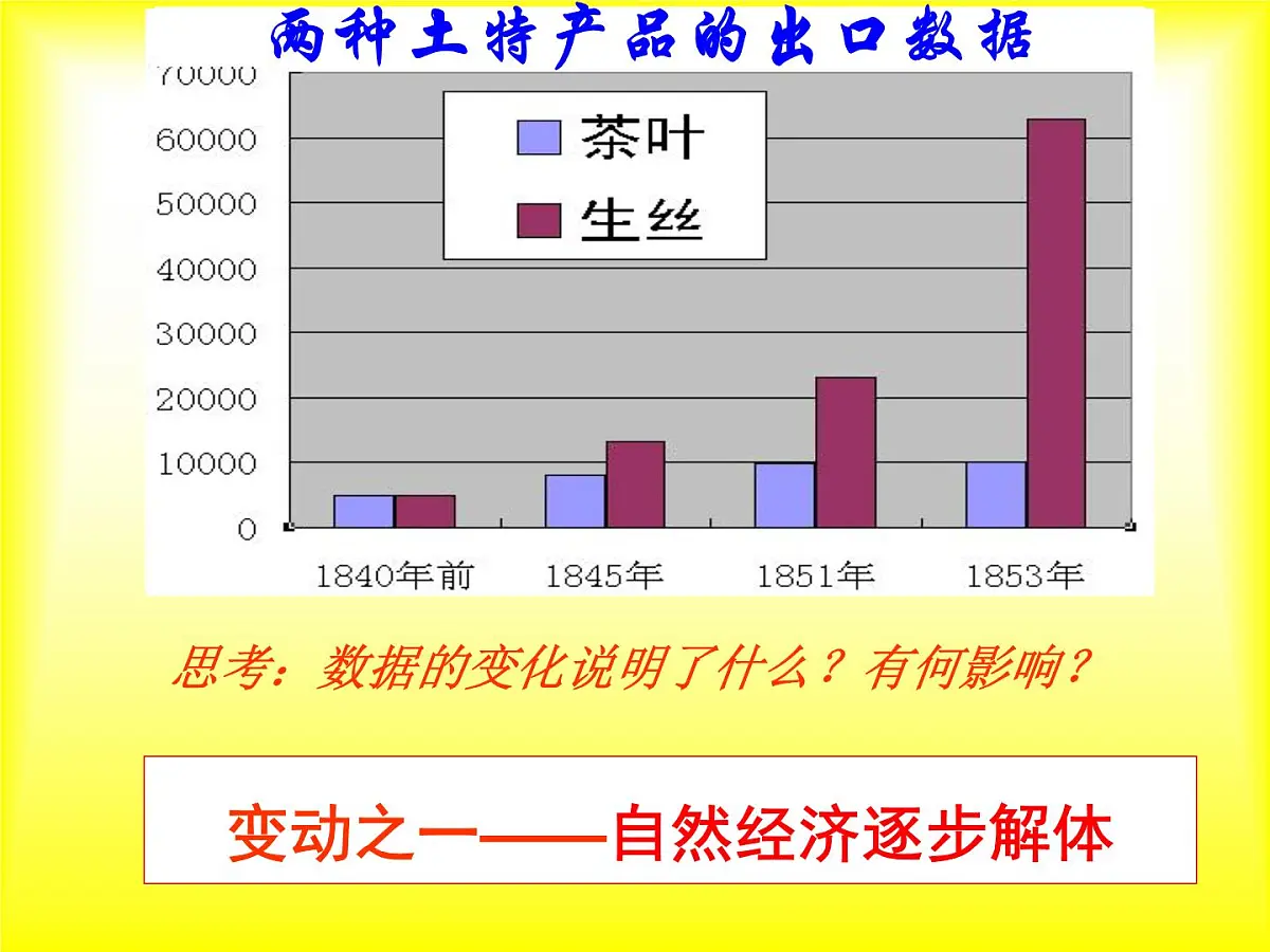岳麓版高中历史必修2 2-10《近代中国社会经济结构的变动》课件第8页
