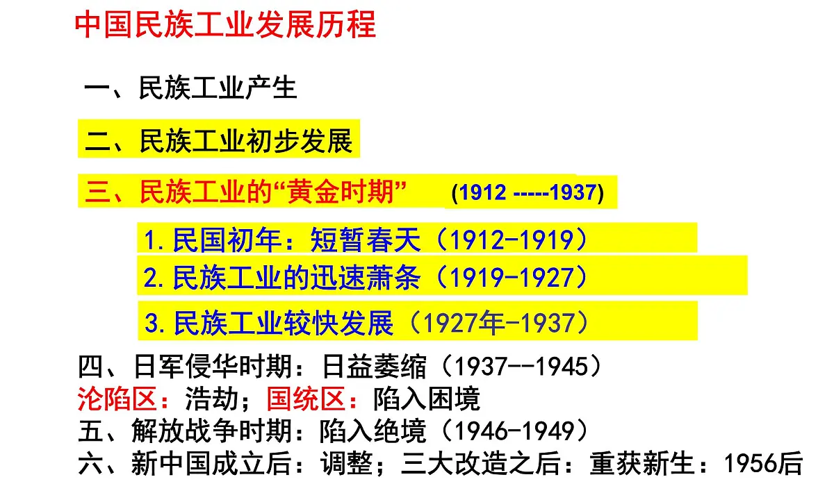 课件—岳麓版高中历史必修2 2-11《民国时期民族工业的曲折发展》第4页