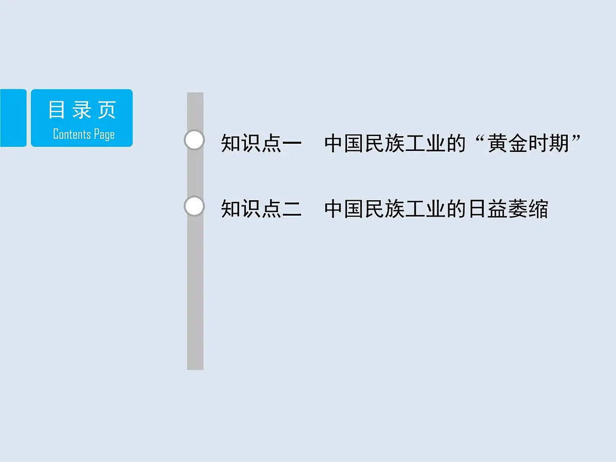 岳麓版高中历史必修2 2-11《民国时期民族工业的曲折发展》课件第2页