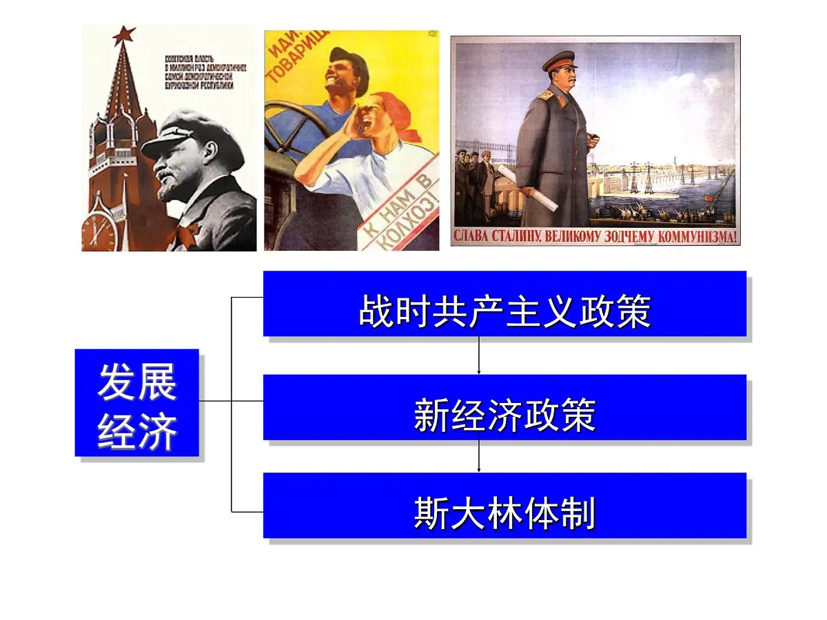 课件—岳麓版高中历史必修2 3-14《社会主义经济体制的建立》第3页