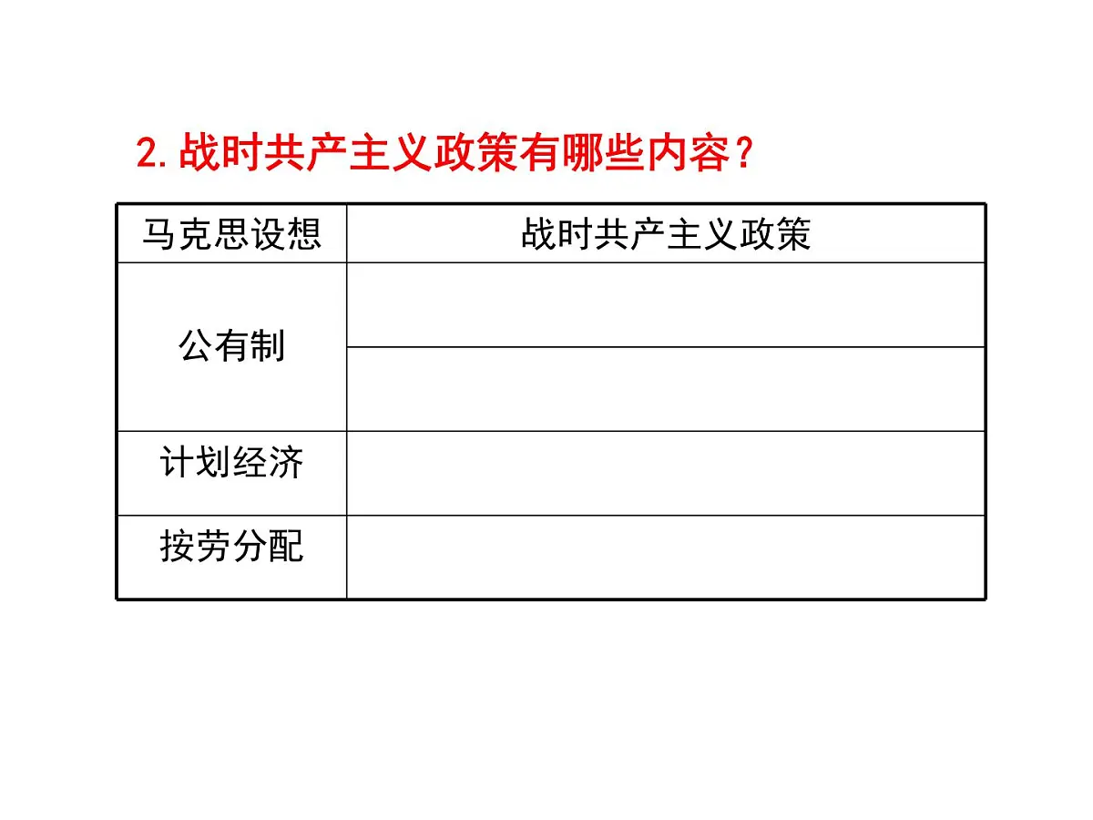 课件—岳麓版高中历史必修2 3-14《社会主义经济体制的建立》第7页