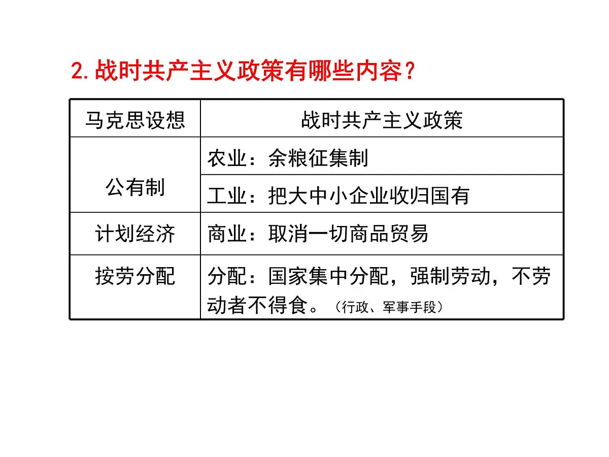 课件—岳麓版高中历史必修2 3-14《社会主义经济体制的建立》第8页
