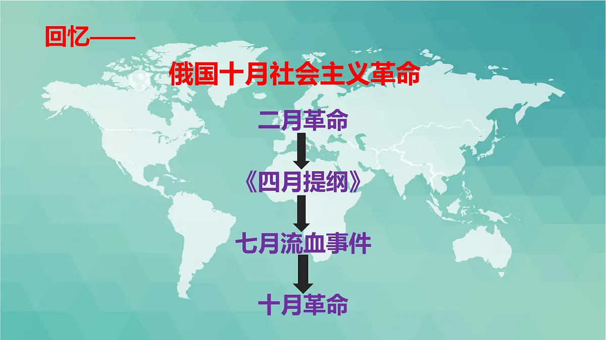 课件—岳麓版高中历史必修2 3-14《社会主义经济体制的建立》第2页