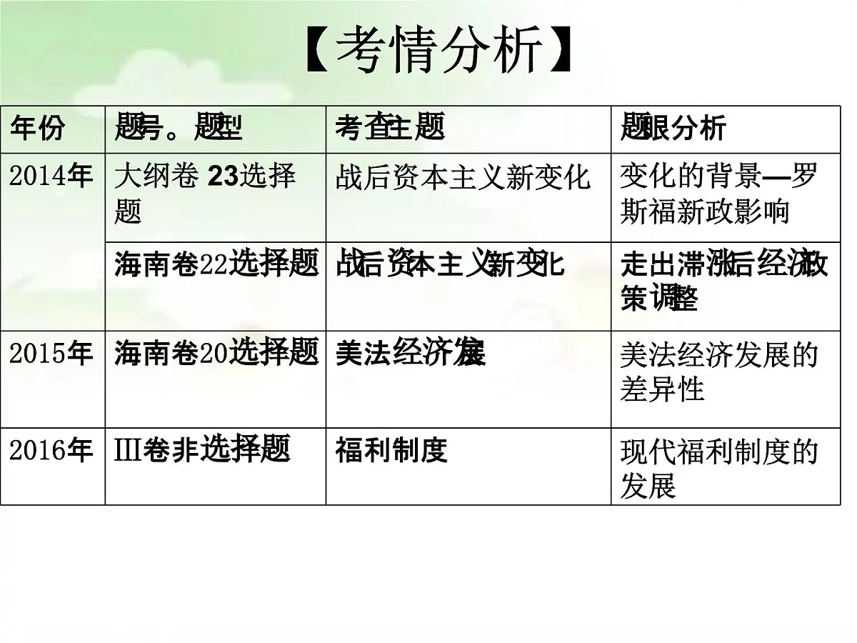 岳麓版高中历史必修2 3-16《战后资本主义经济的调整》课件第3页