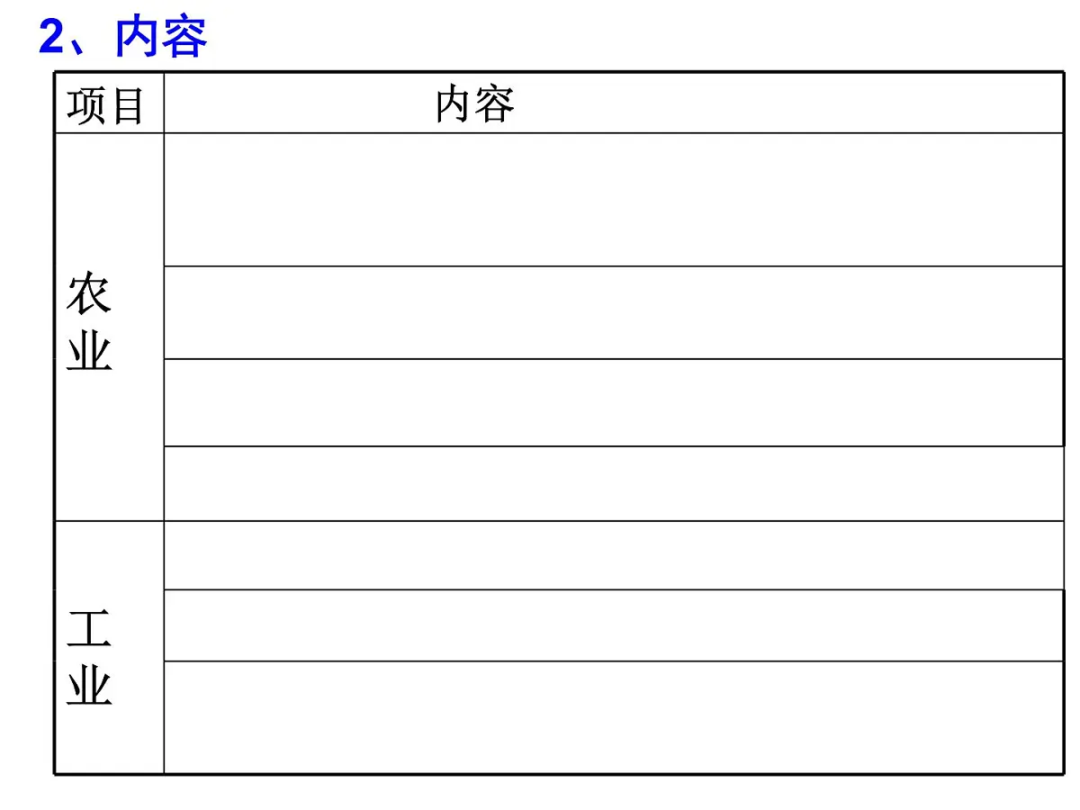 岳麓版高中历史必修2 3-17《苏联的经济改革》课件第4页