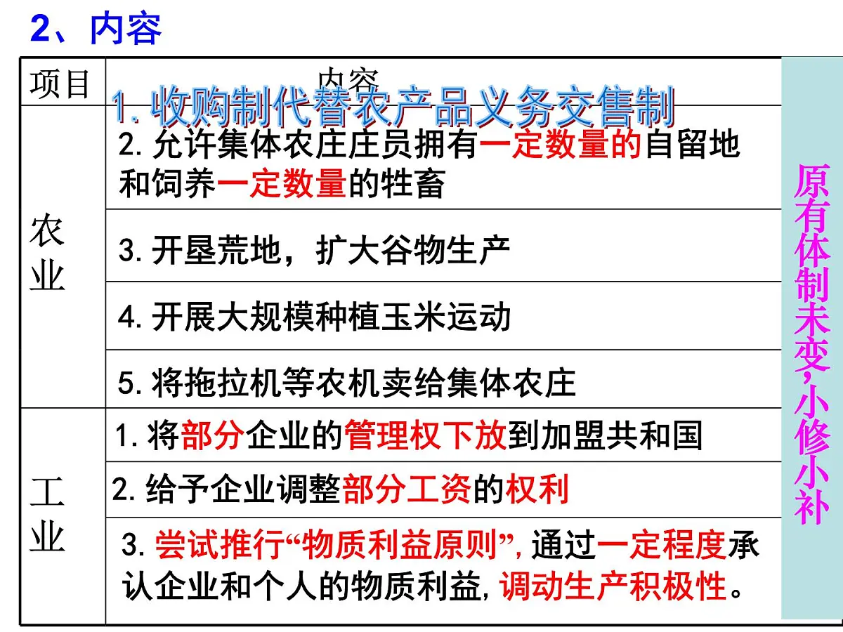岳麓版高中历史必修2 3-17《苏联的经济改革》课件第5页
