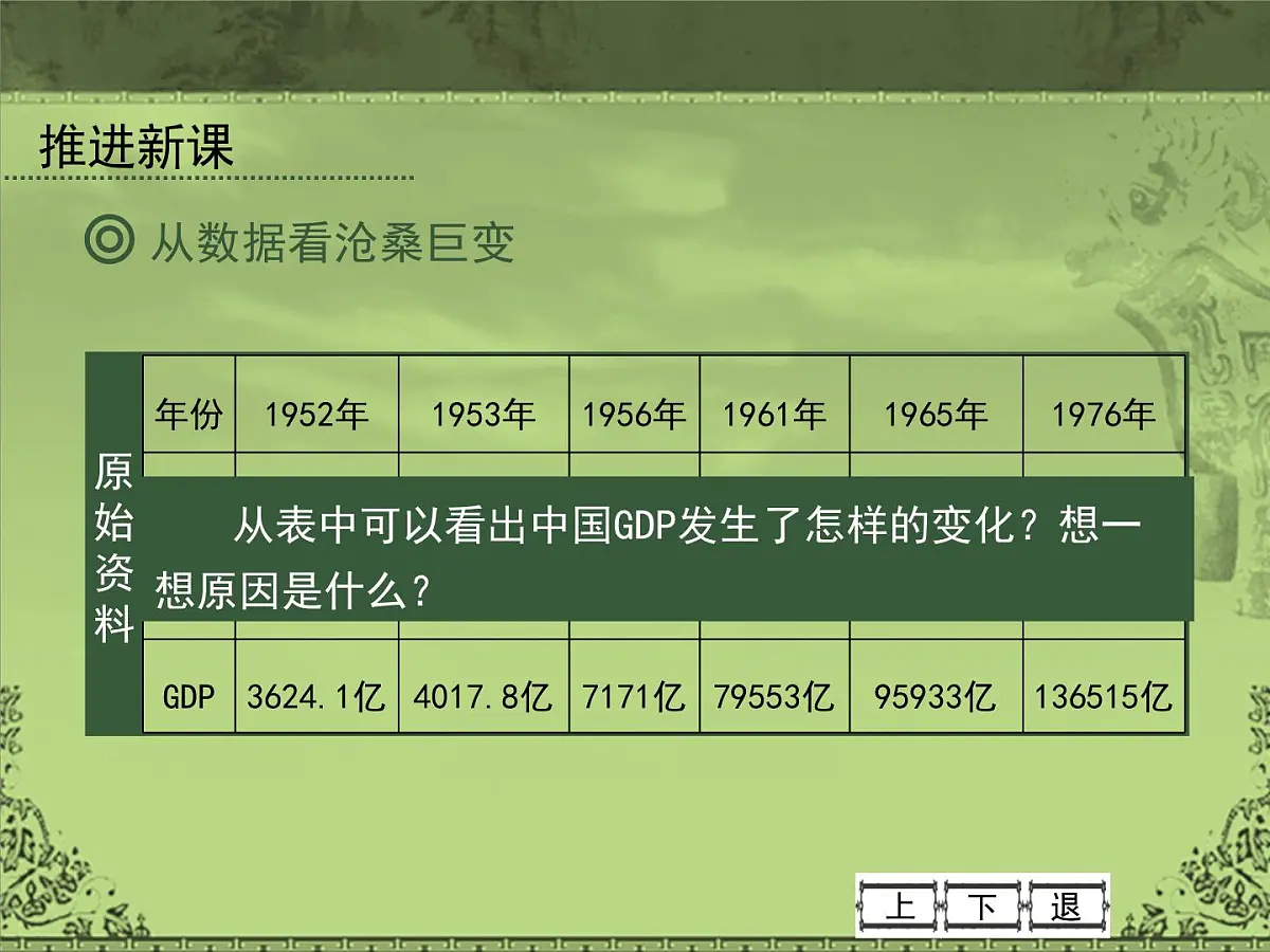 岳麓版高中历史必修2 4-21《经济腾飞与生活巨变》课件第4页