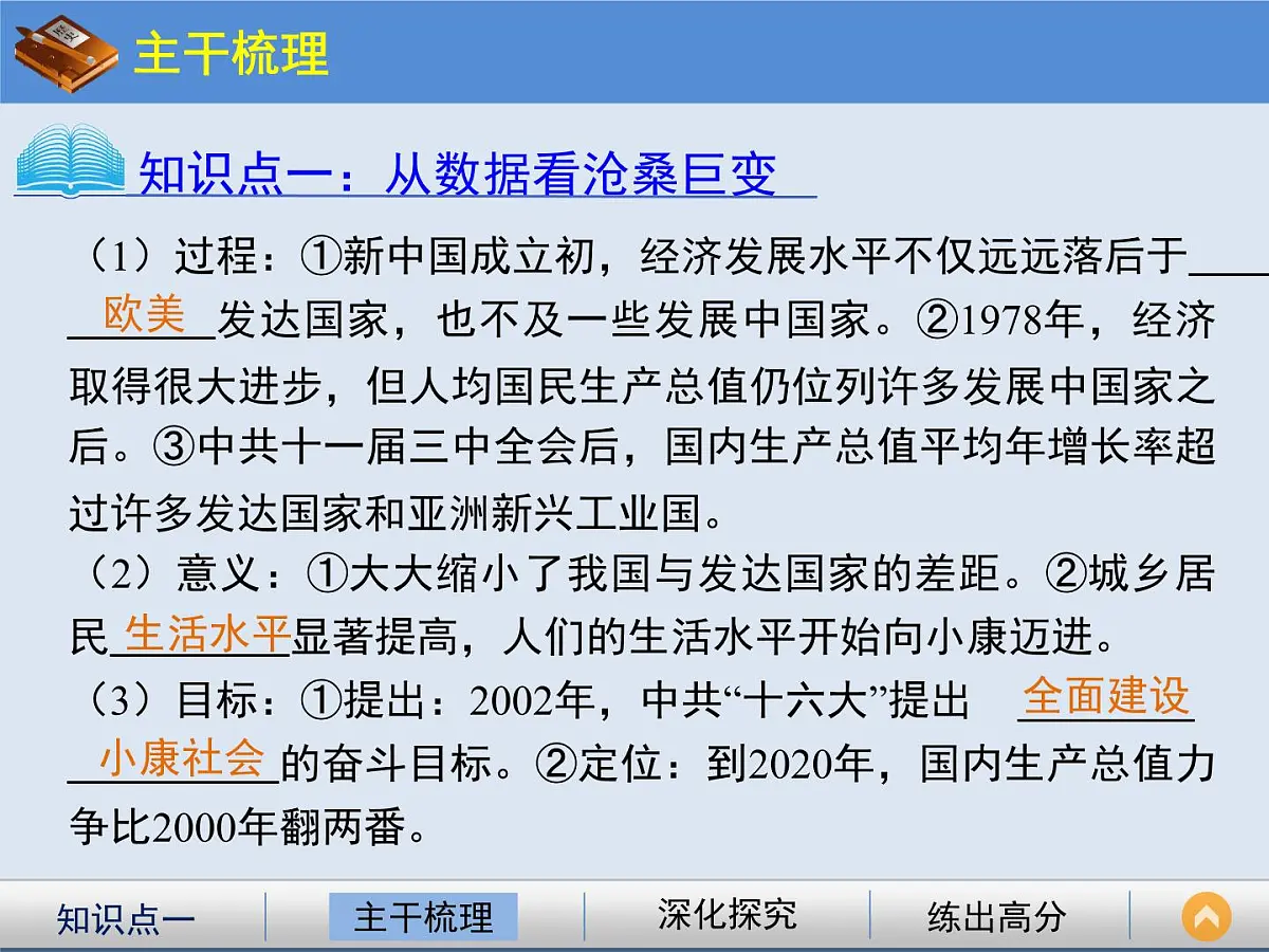 岳麓版高中历史必修2 4-21《经济腾飞与生活巨变》课件第3页