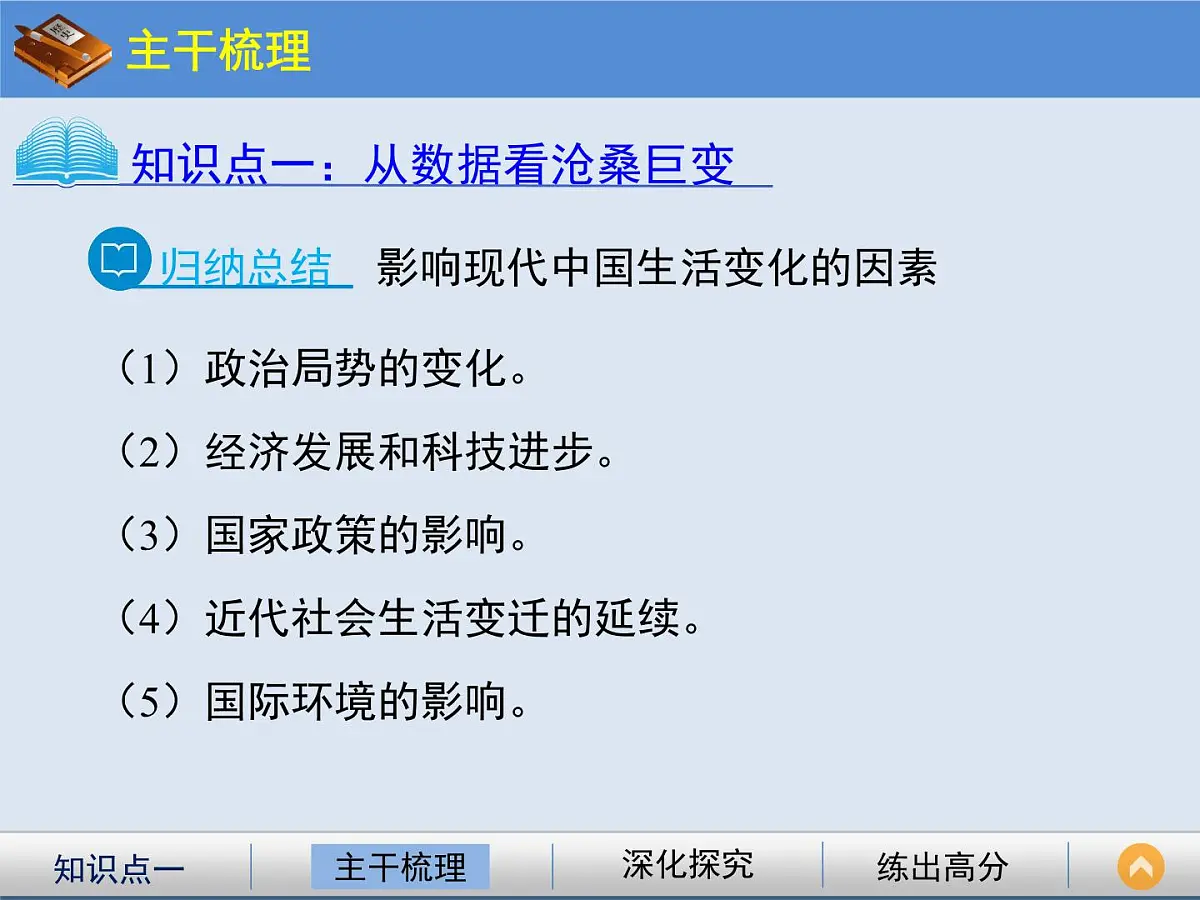岳麓版高中历史必修2 4-21《经济腾飞与生活巨变》课件第7页