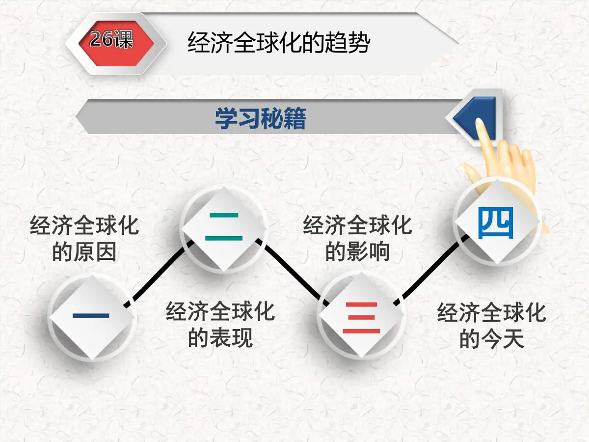 课件—岳麓版高中历史必修2 5-26《经济全球化的趋势》第3页