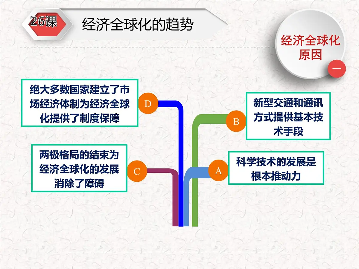 课件—岳麓版高中历史必修2 5-26《经济全球化的趋势》第5页