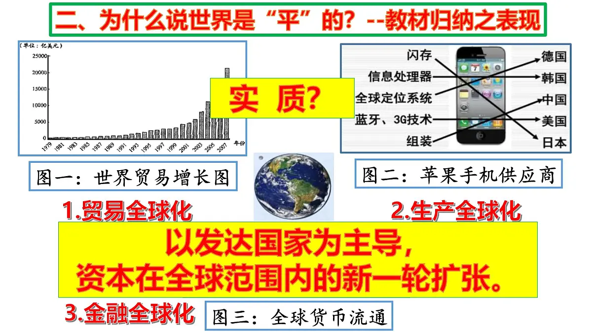 课件—岳麓版高中历史必修2 5-26《经济全球化的趋势》第7页