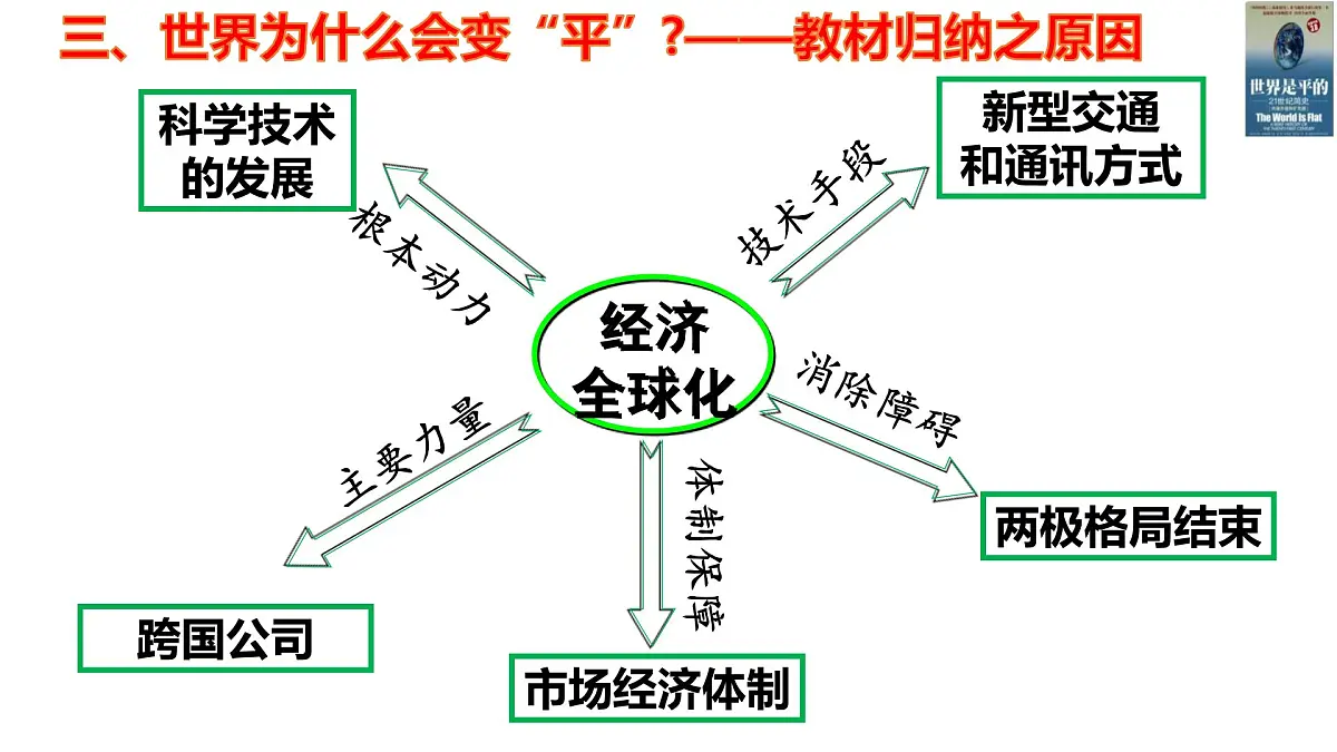 课件—岳麓版高中历史必修2 5-26《经济全球化的趋势》第8页