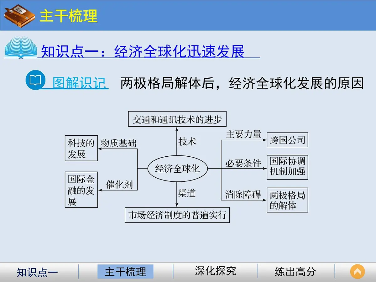 岳麓版高中历史必修2 5-26《经济全球化的趋势》课件第5页
