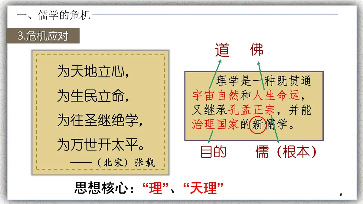 课件—岳麓版高中历史必修3 1-4《宋明理学》第6页