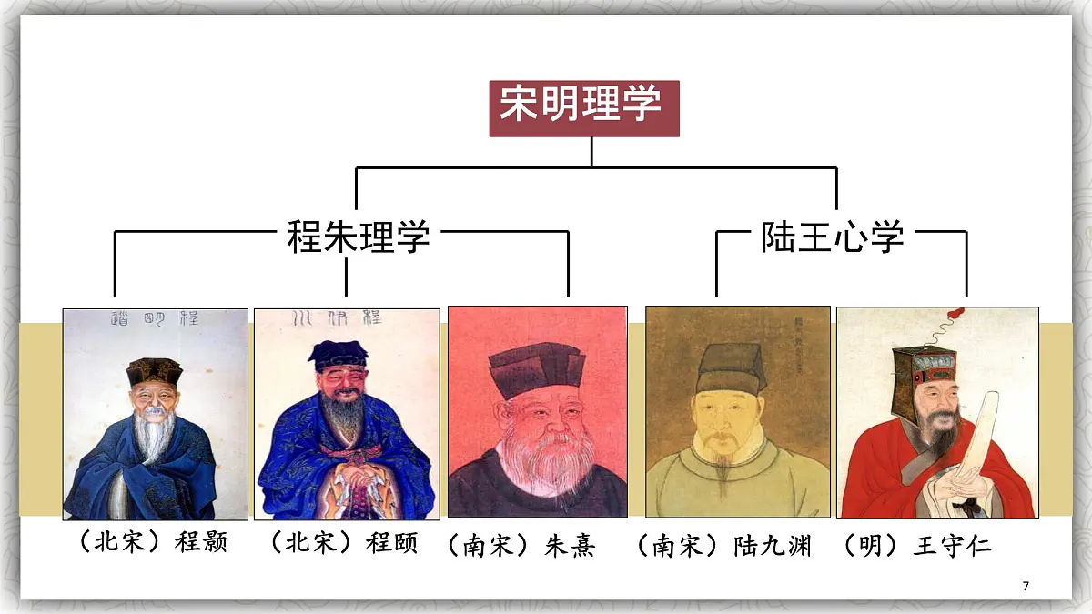 课件—岳麓版高中历史必修3 1-4《宋明理学》第7页