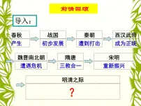 高中历史岳麓版必修3 文化发展历程明清之际的进步思潮说课课件ppt