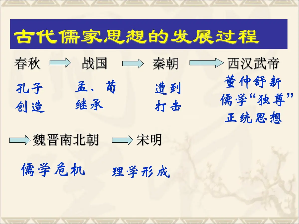 岳麓版高中历史必修3 1-5《明清之际的进步思潮》课件第1页