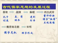 高中历史岳麓版必修3 文化发展历程明清之际的进步思潮背景图课件ppt
