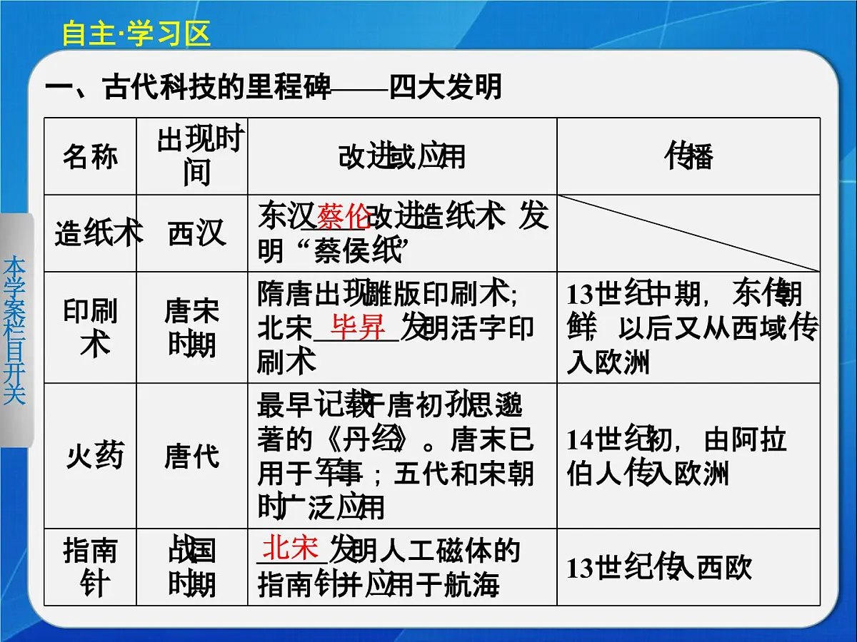 岳麓版高中历史必修3 1-6《中国古代的科学技术》课件第3页