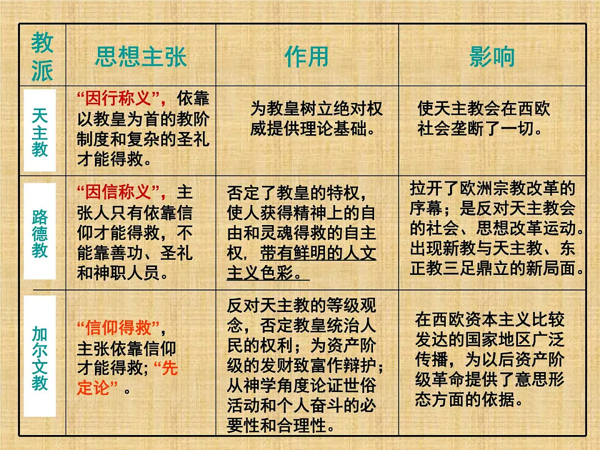 岳麓版高中历史必修3 3-13《挑战教皇的权威》课件第3页