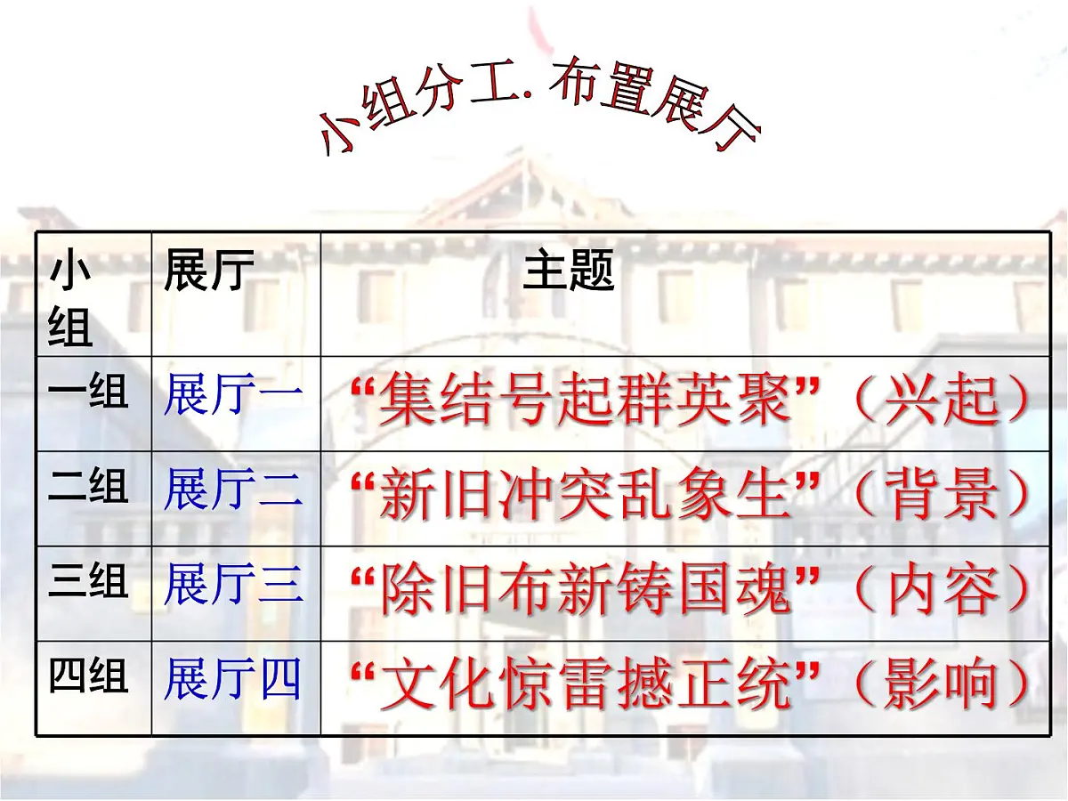 课件—岳麓版高中历史必修3 5-21《新文化运动》第3页