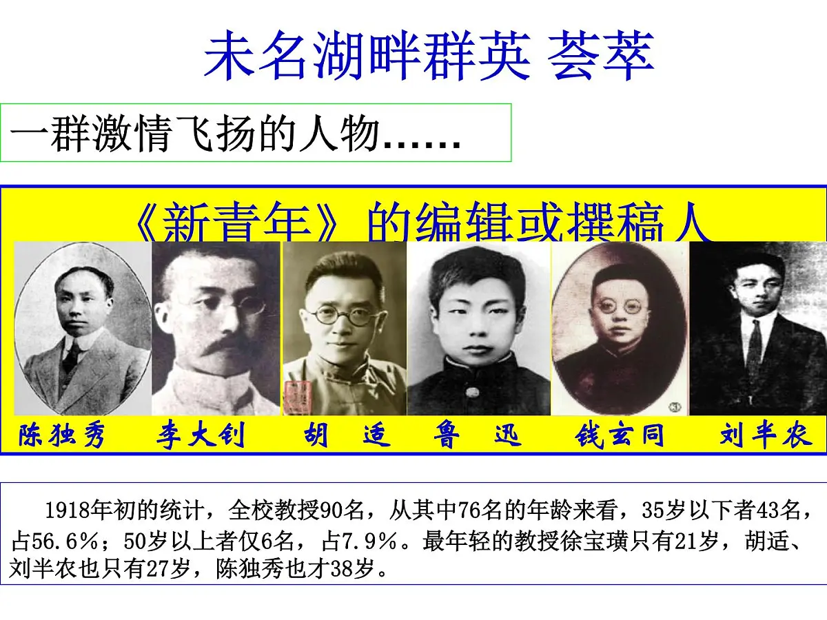 课件—岳麓版高中历史必修3 5-21《新文化运动》第6页