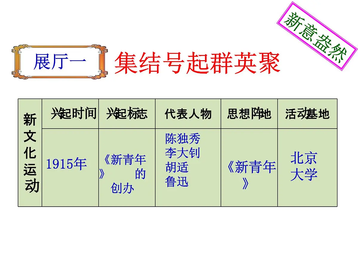课件—岳麓版高中历史必修3 5-21《新文化运动》第8页