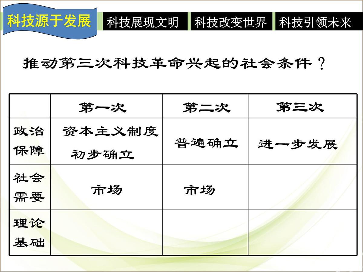 课件——岳麓版高中历史必修3 6-26《改变世界的高新科技》第6页