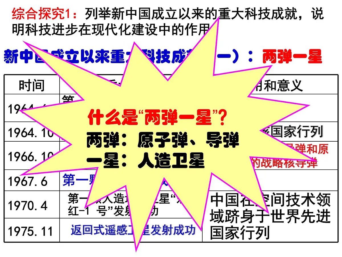 岳麓版高中历史必修3 6-27《新中国的科技成就》课件第7页