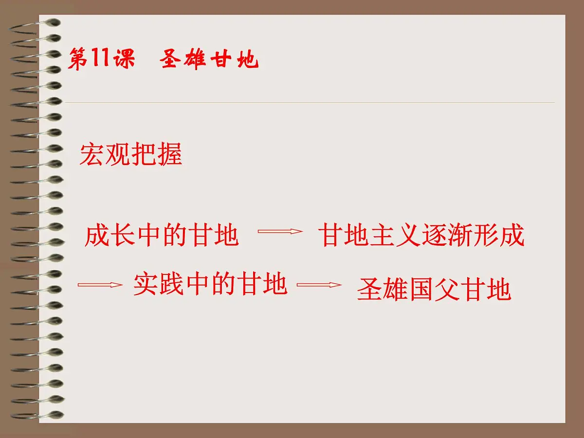 岳麓版高中历史选修4 3-11《圣雄甘地》课件第4页