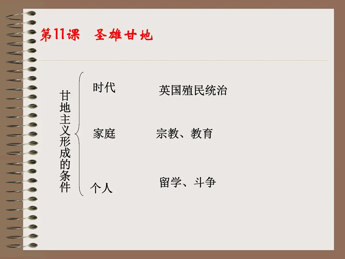 岳麓版高中历史选修4 3-11《圣雄甘地》课件第6页