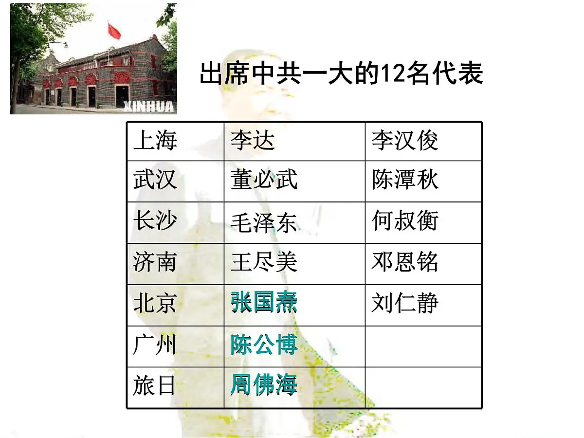 岳麓版高中历史选修4 4-15《新中国的缔造者毛泽东》课件第8页