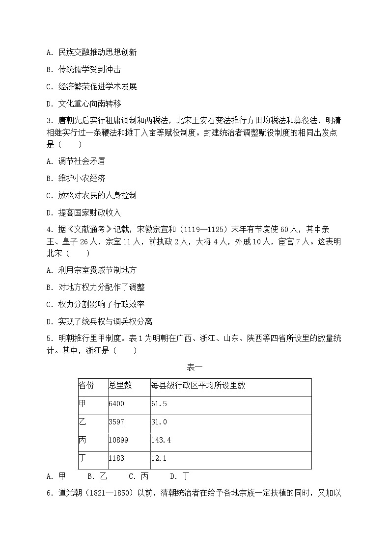2025年山东省高考真题 历史试题及答案解析(原卷版)第2页