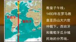 課件—岳麓版高中歷史必修2 2-8《歐洲的殖民擴(kuò)張與掠奪》