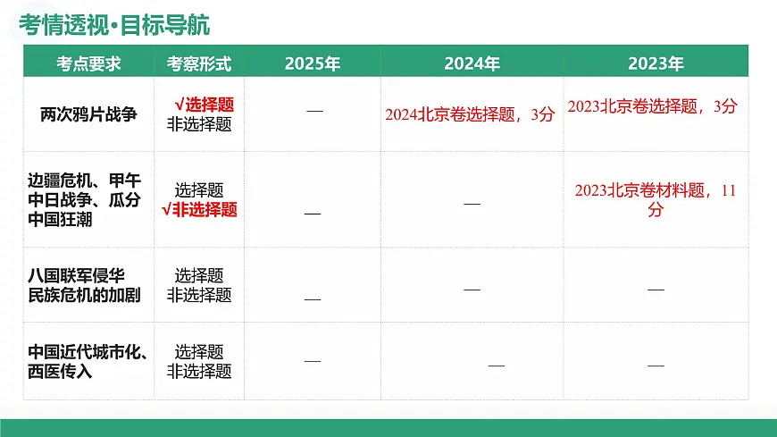 第14讲 两次鸦片战争与列强侵略的(复习课件)(北京专用)-2026届高考历史一轮复习第4页