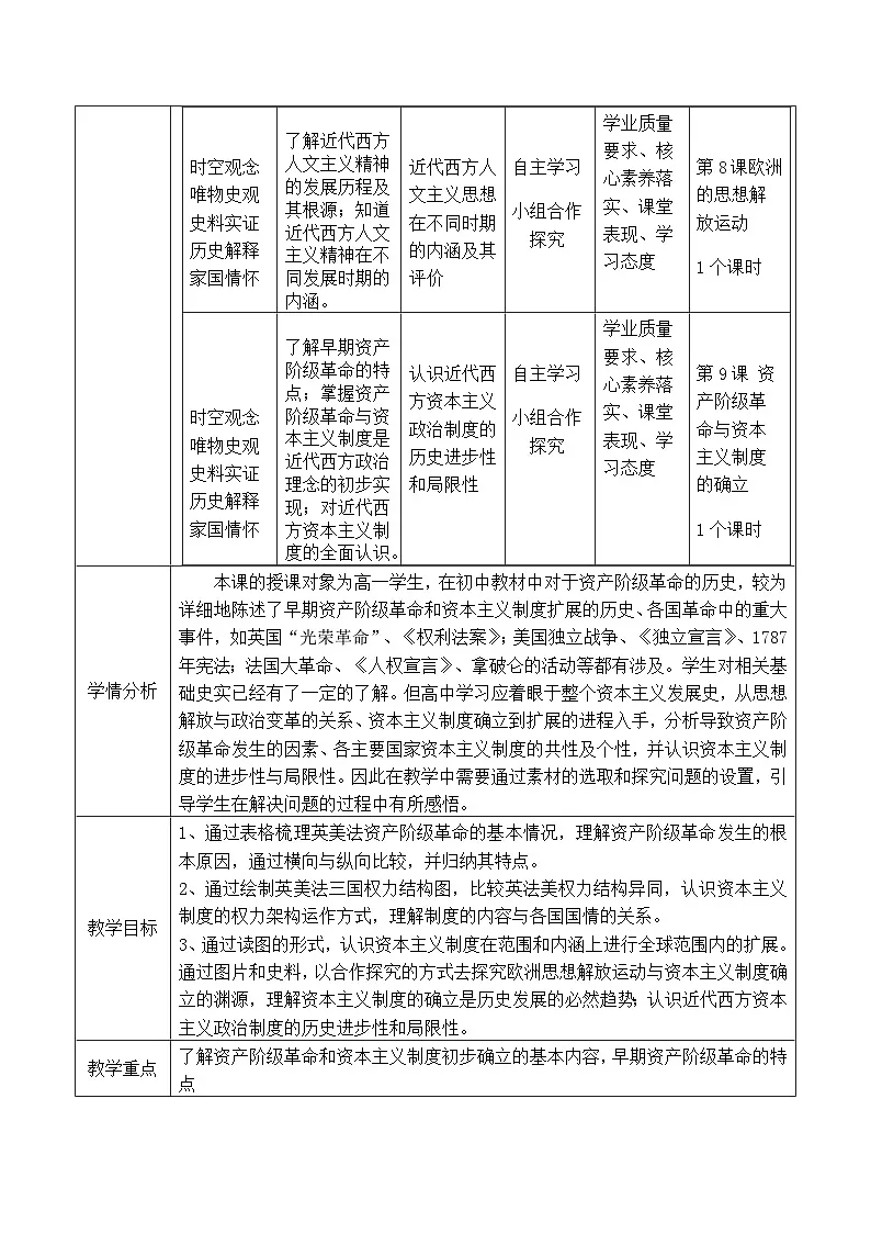 2024-2025学年统编版(2019)必修中外历史纲要下 第9课 资产阶级革命与资本主义制度的确立(教学设计) (5)第2页