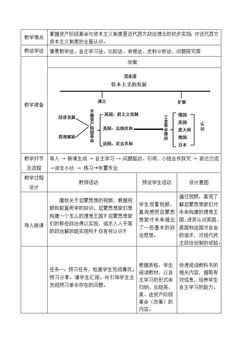 2024-2025学年统编版(2019)必修中外历史纲要下 第9课 资产阶级革命与资本主义制度的确立(教学设计) (5)第3页