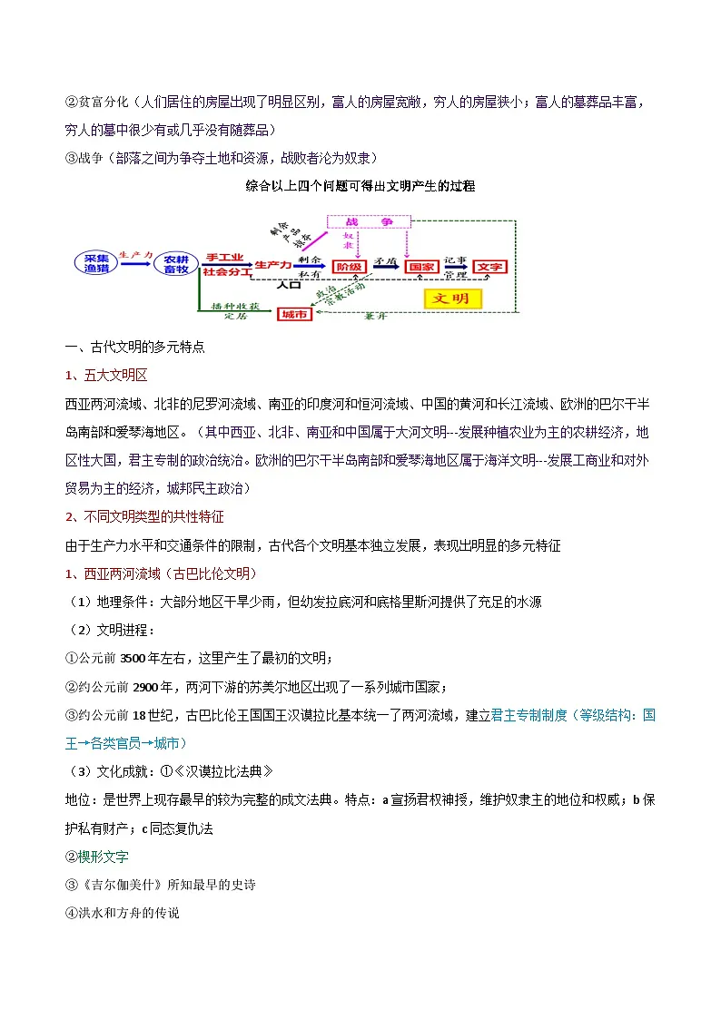 2026年高考历史一轮复习:统编版(2019)必修中外历史纲要下册 讲义第2页