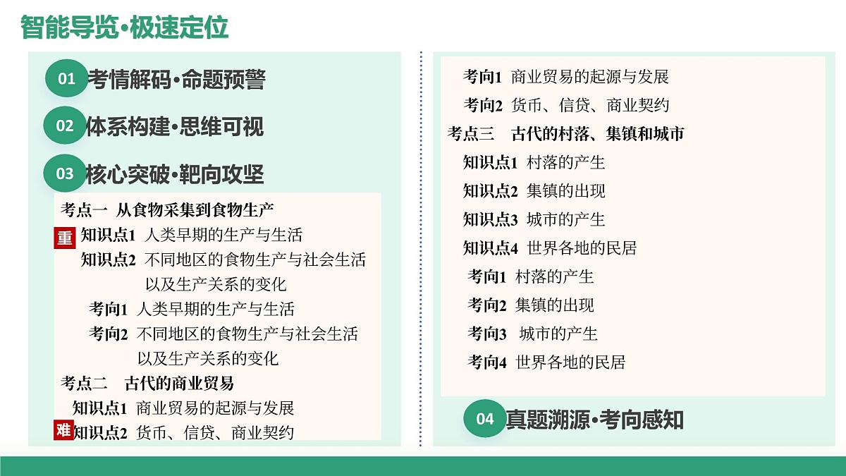 第28讲 世界古代的食物生产、商业贸易与居住环境(复习课件)(山东专用)-2026届高考历史一轮复习第2页