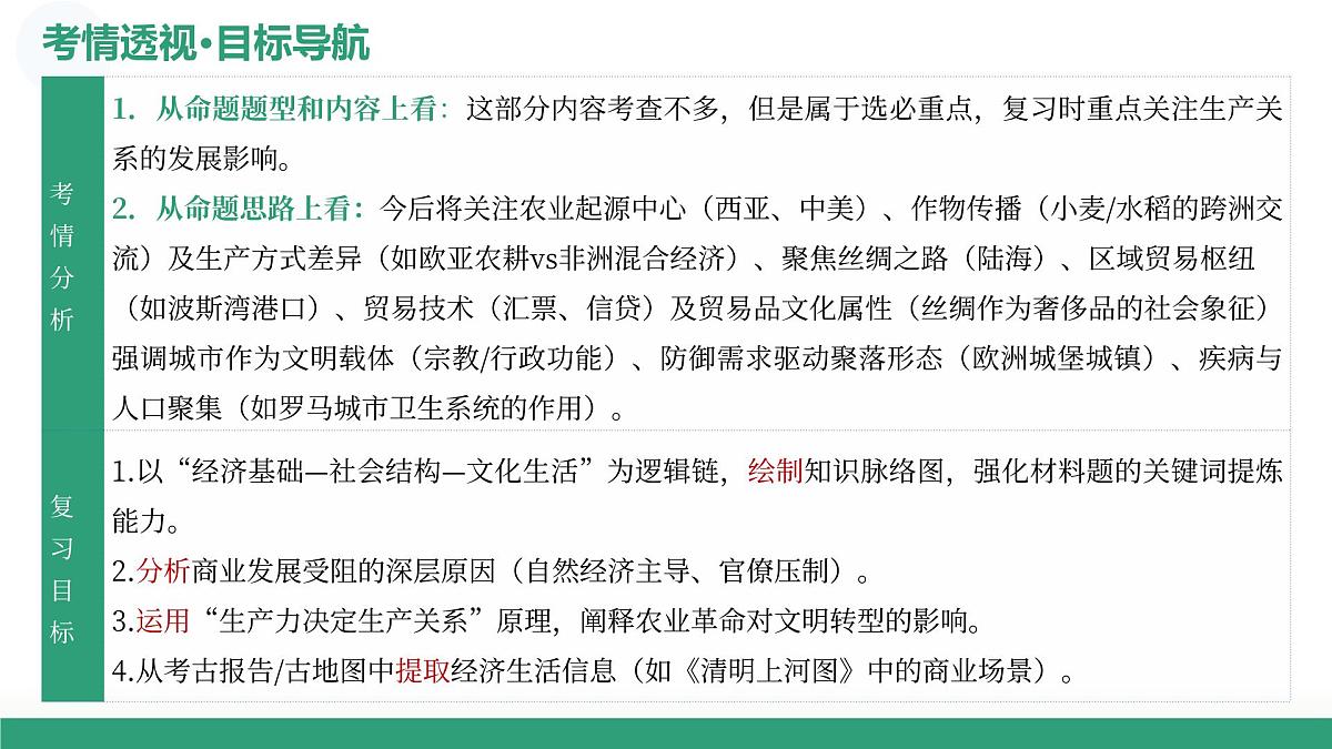 第28讲 世界古代的食物生产、商业贸易与居住环境(复习课件)(山东专用)-2026届高考历史一轮复习第5页
