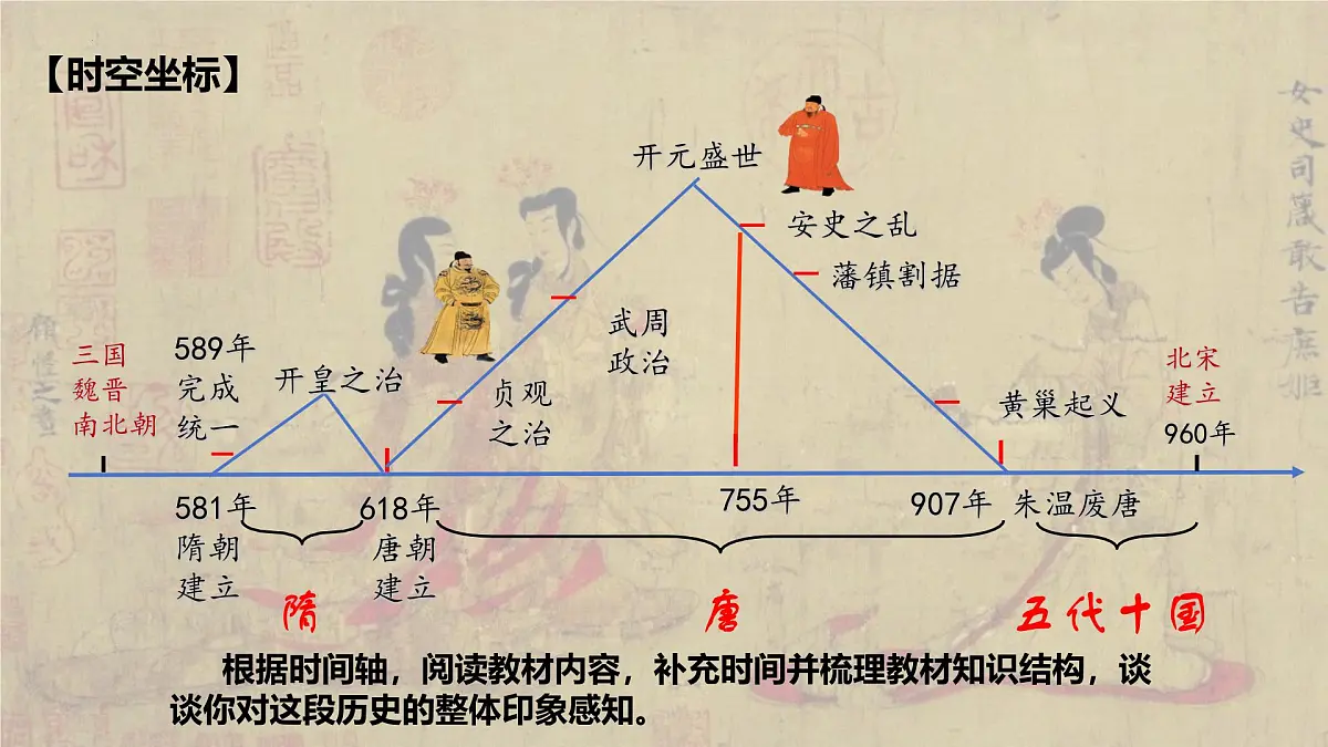 第6课 从隋唐盛世到五代十国 课件高一上学期统编版(2019)必修中外历史纲要上第4页