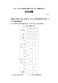 2024—2025学年度贵州省铜仁市高一第二学期期末考试历史试题（含答案）
