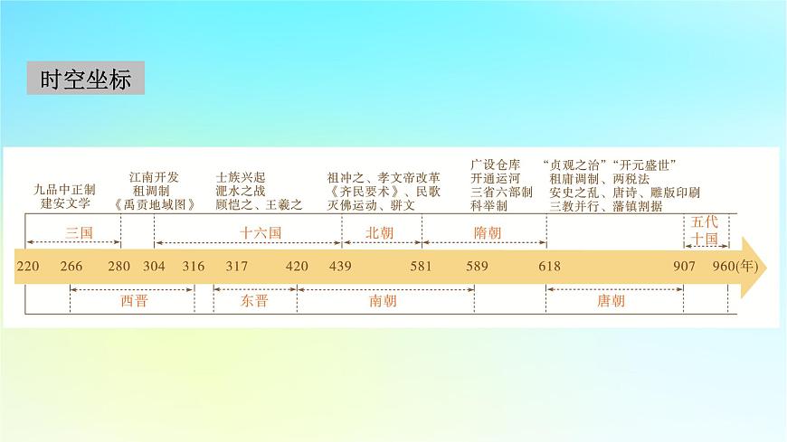 2026屆高考歷史一輪總復(fù)習(xí)中外歷史綱要上板塊1中國古代史第2單元第5講第1課時課件第3頁