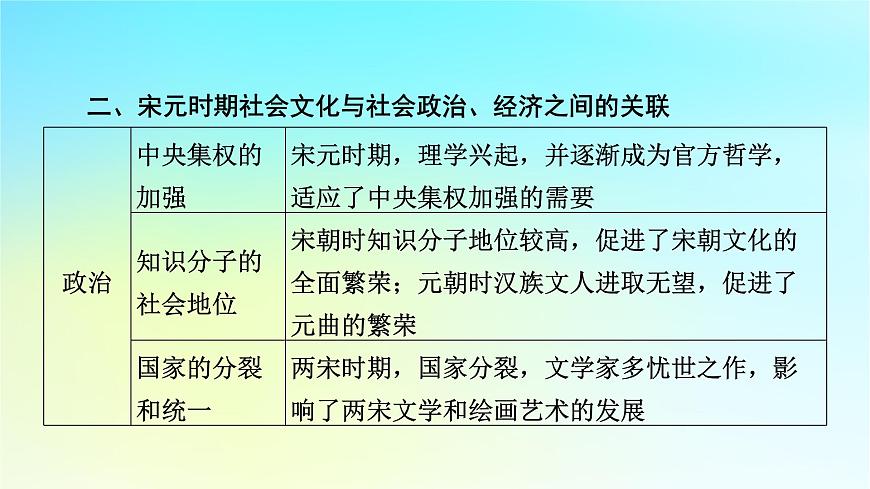 2026屆高考歷史一輪總復(fù)習(xí)中外歷史綱要上板塊1中國古代史第3單元單元總結(jié)課件第7頁