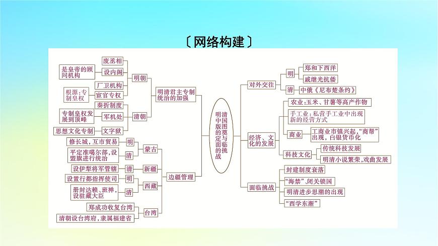 2026屆高考?xì)v史一輪總復(fù)習(xí)中外歷史綱要上板塊1中國古代史第4單元明清中國版圖的奠定與面臨的挑戰(zhàn)單元總結(jié)課件第3頁